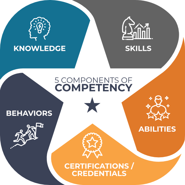 Competency Solutions