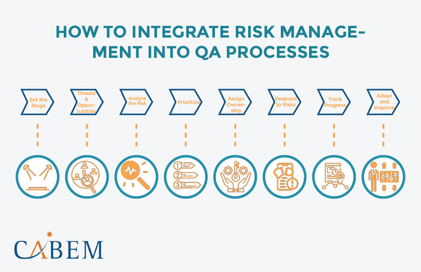 How to Integrate Risk Management into QA Processes | Cabem Technologies