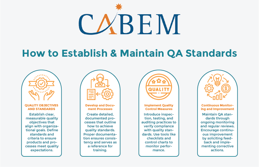 How to Establish & Maintain QA Standards | Cabem