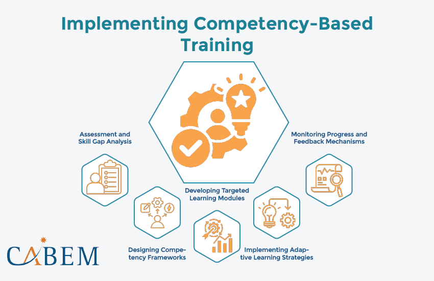 Implementing Competency-Based Training | Cabem