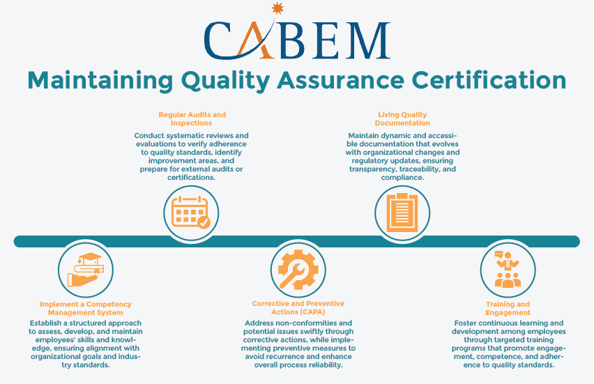 Maintaining Quality Assurance Certification | Cabem