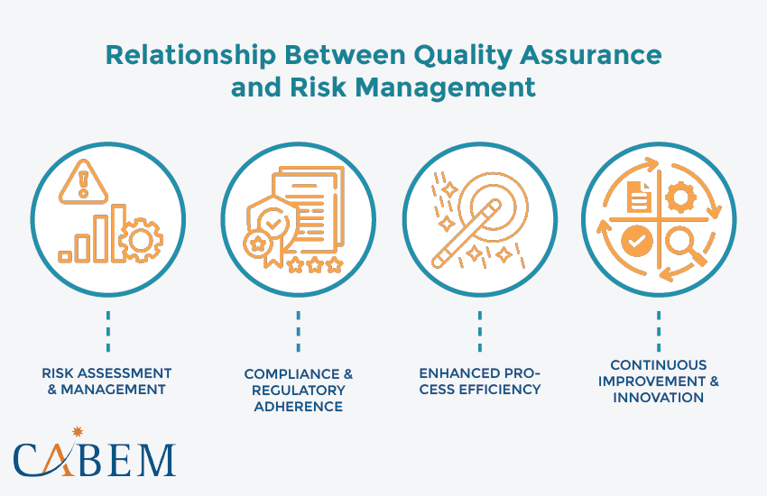 Relationship Between Quality Assurance & Risk Management | Cabem Technologies