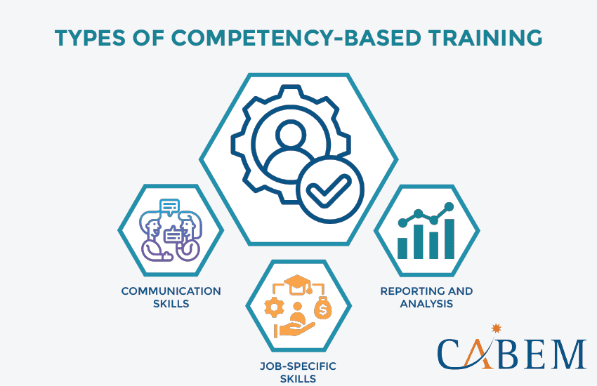 Types of Competency-Based Training | Cabem