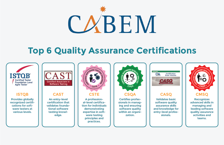 Top 6 Quality Assurance Certifications | Cabem