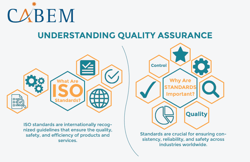 Understanding Quality Assurance | Cabem