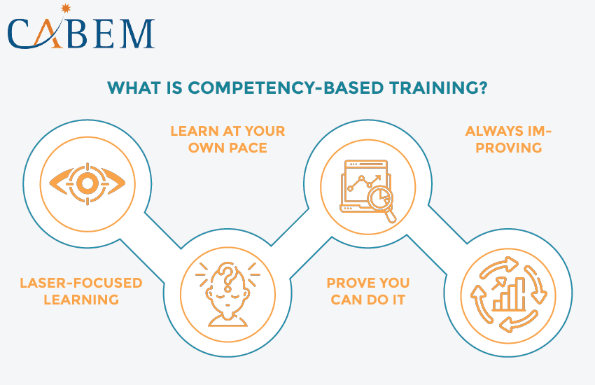 What is Competency-Based Training? | Cabem