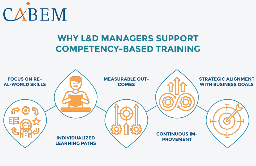 Why L&D Managers Support Competency-Based Training | Cabem