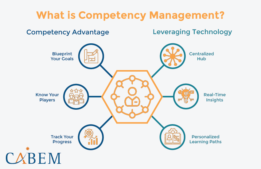 What is Competency Management? | Cabem