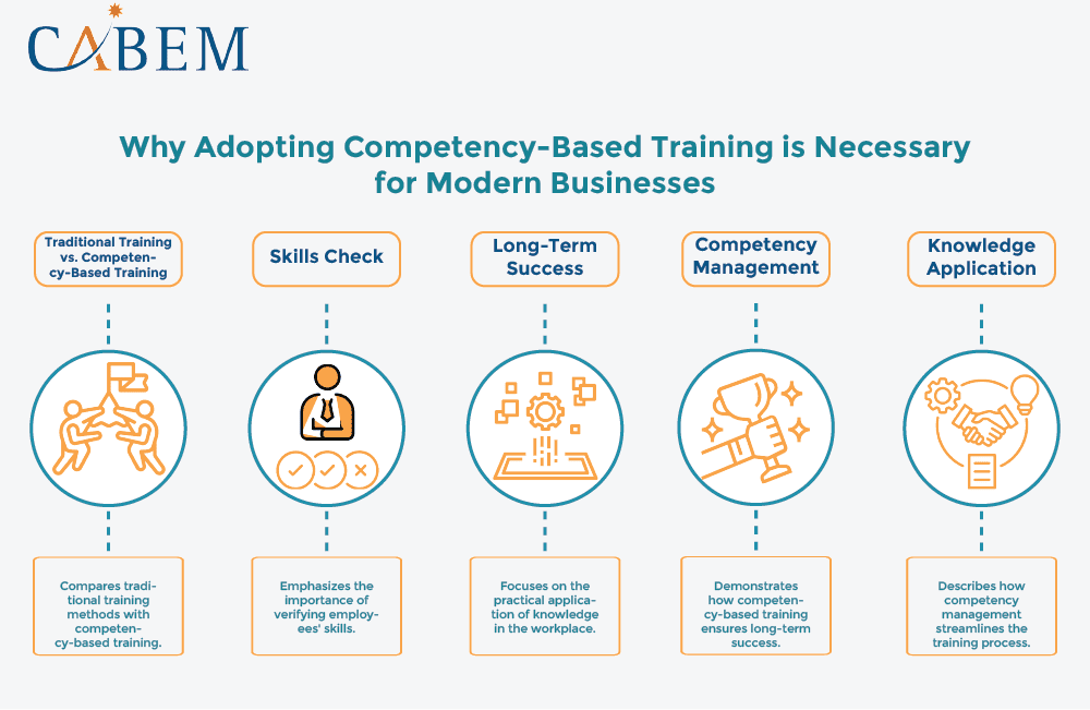 Why Competency-Based Training is Necessary for Modern Businesses