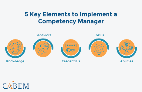 Competency Management System: Why Your Organization Needs One!