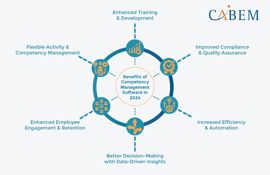 6 benefits of competency management software