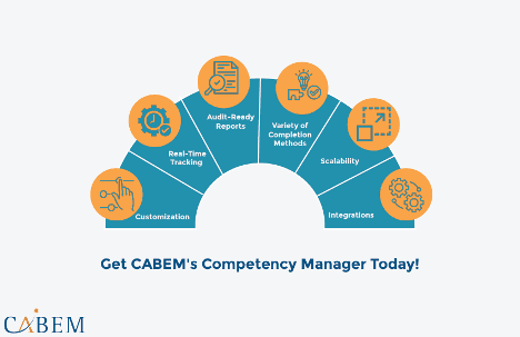 Competency Management System: Why Your Organization Needs One!