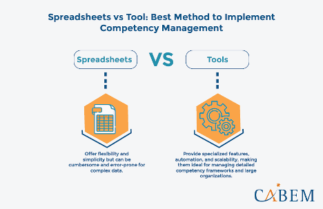 Competency Management System: Why Your Organization Needs One!