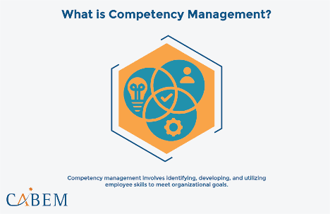 Competency Management System: Why Your Organization Needs One!