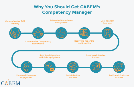 Why Competency Manager