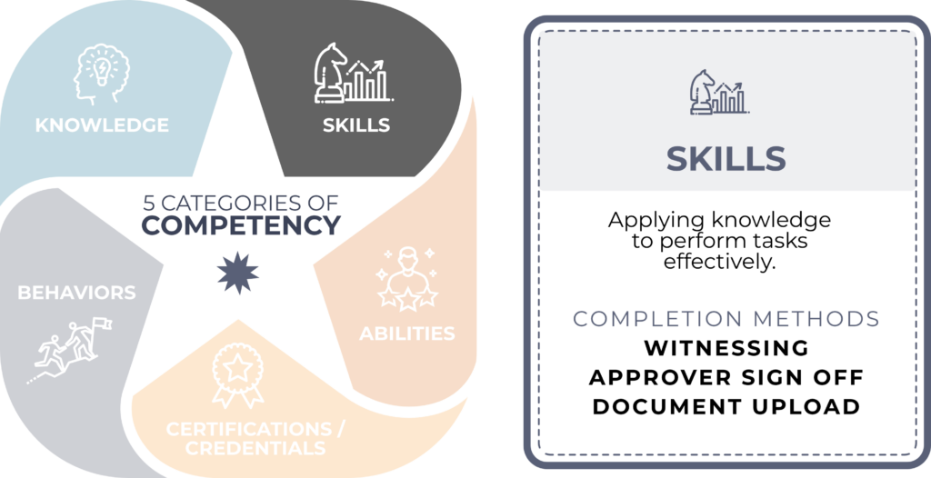 Skills with completions