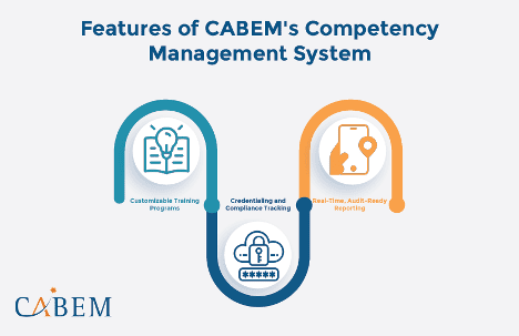 Why Government Agencies Need Competency Management Systems