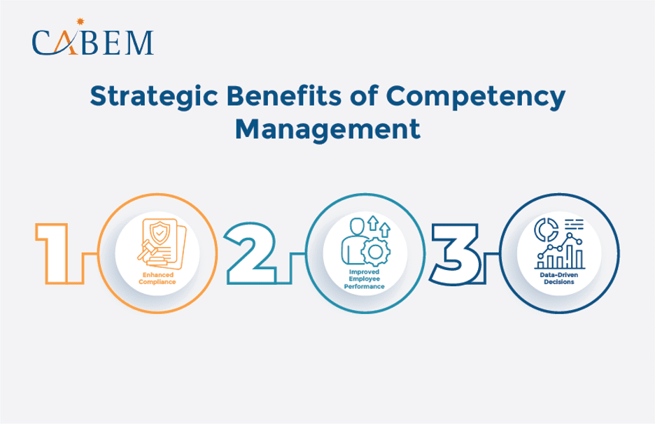 Why Government Agencies Need Competency Management Systems