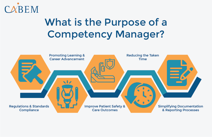 Why Every Healthcare Facility Needs a Competency Manager in 2024