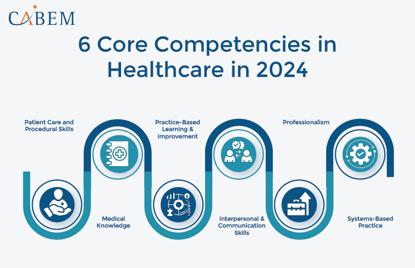 Why Every Healthcare Facility Needs a Competency Manager in 2024