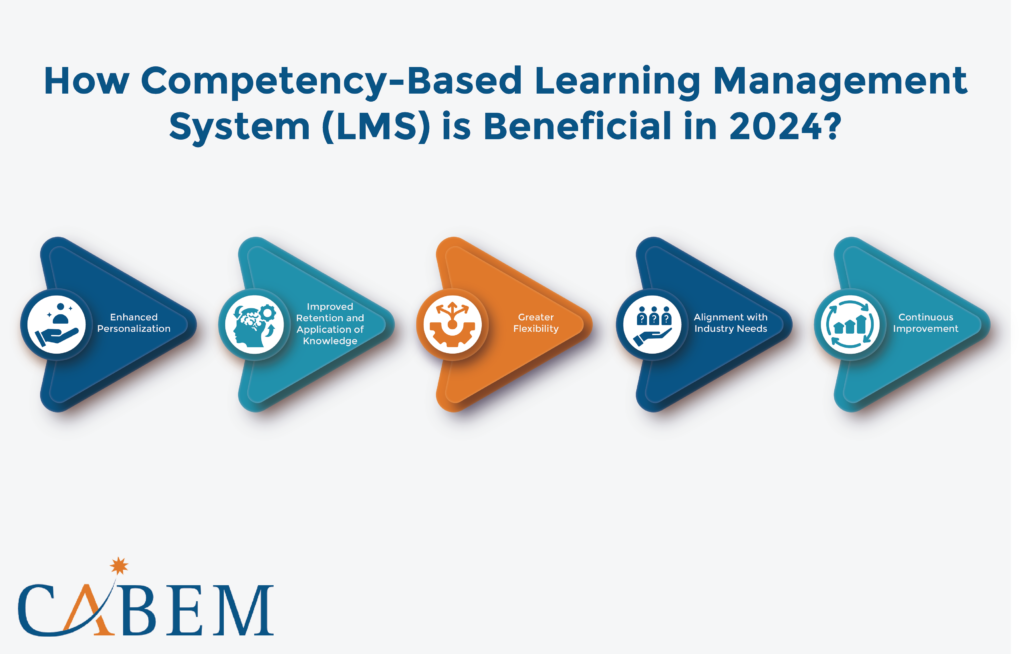 Competency-based Learning Management System