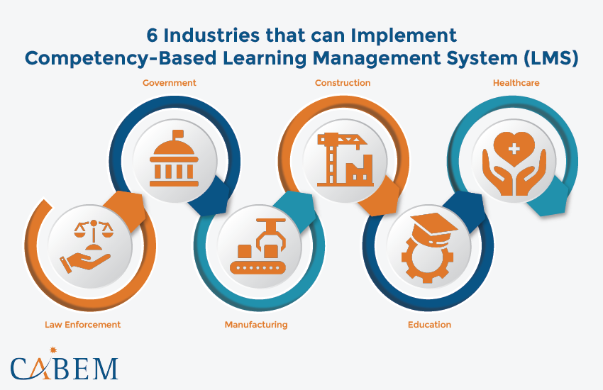 Competency-based Learning Management System