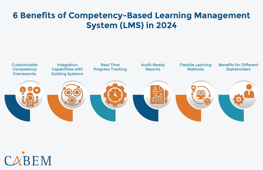 6 Key Benefits of Competency-Based Learning Management Systems