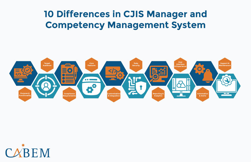 5 Reasons Why Law Enforcement Agencies Need CJIS Manager in 2024