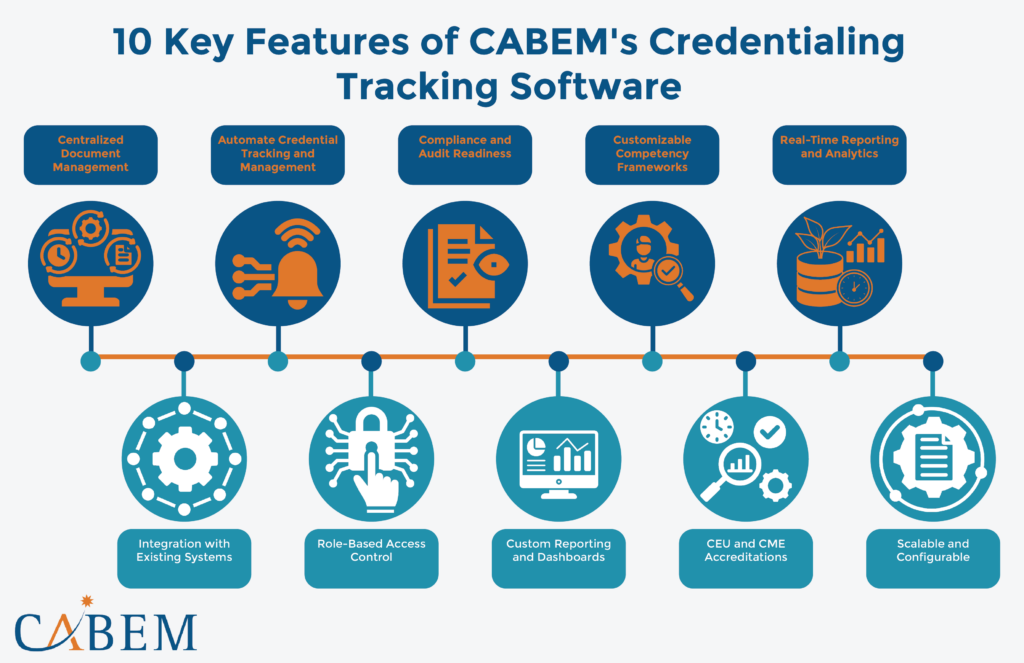 Top 5 Reasons Your Business Needs Credentialing Tracking Software in 2024