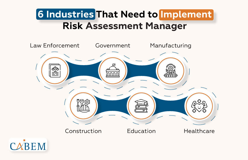 Top 5 Reasons Your Business Needs an Assessment &amp; Risk Manager in 2024