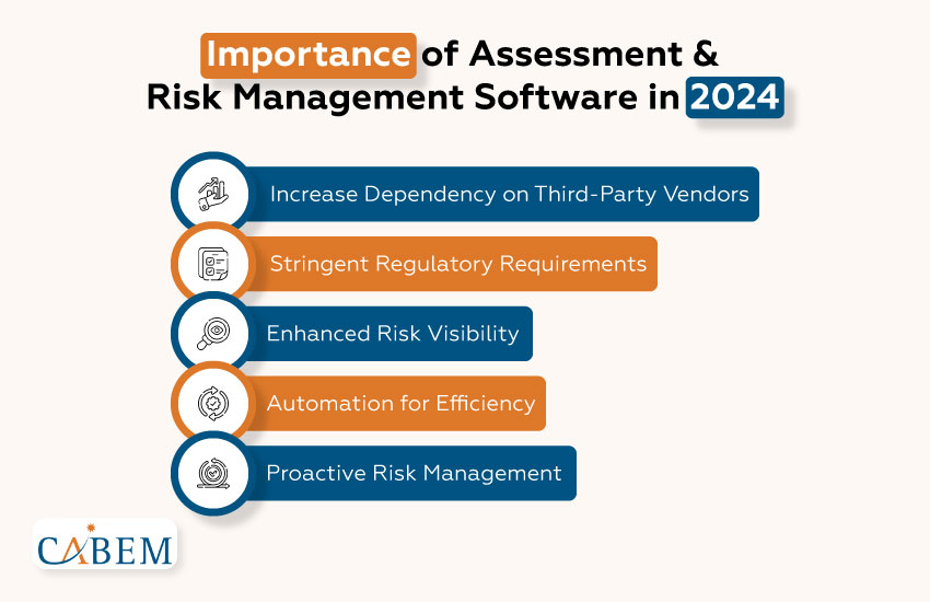 Top 5 Reasons Your Business Needs an Assessment &amp; Risk Manager in 2024