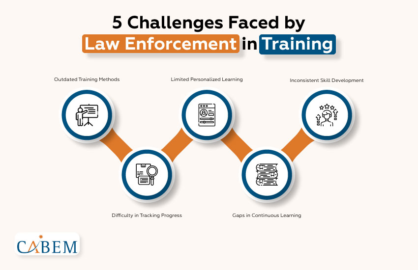 Empowering Law Enforcement with Competency-Based Learning Solutions