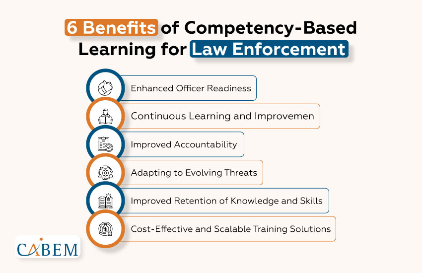 Empowering Law Enforcement with Competency-Based Learning Solutions