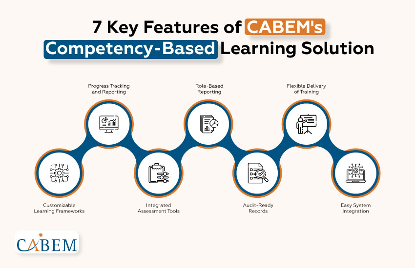 Empowering Law Enforcement with Competency-Based Learning Solutions