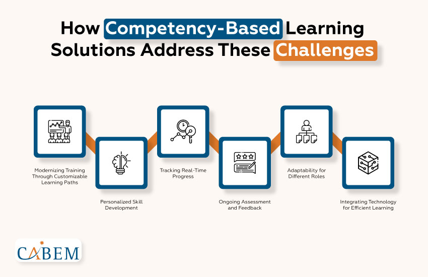 Empowering Law Enforcement with Competency-Based Learning Solutions