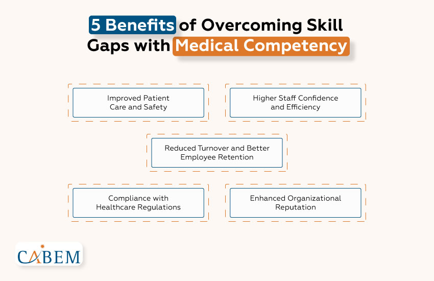 How to Overcome Skill Gaps in Healthcare with Medical Competency