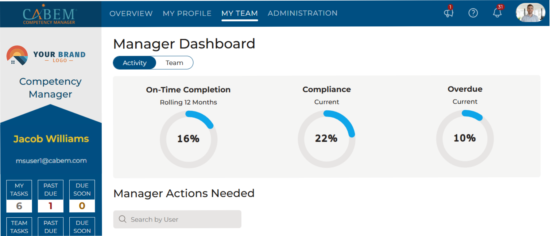 manager dashboard